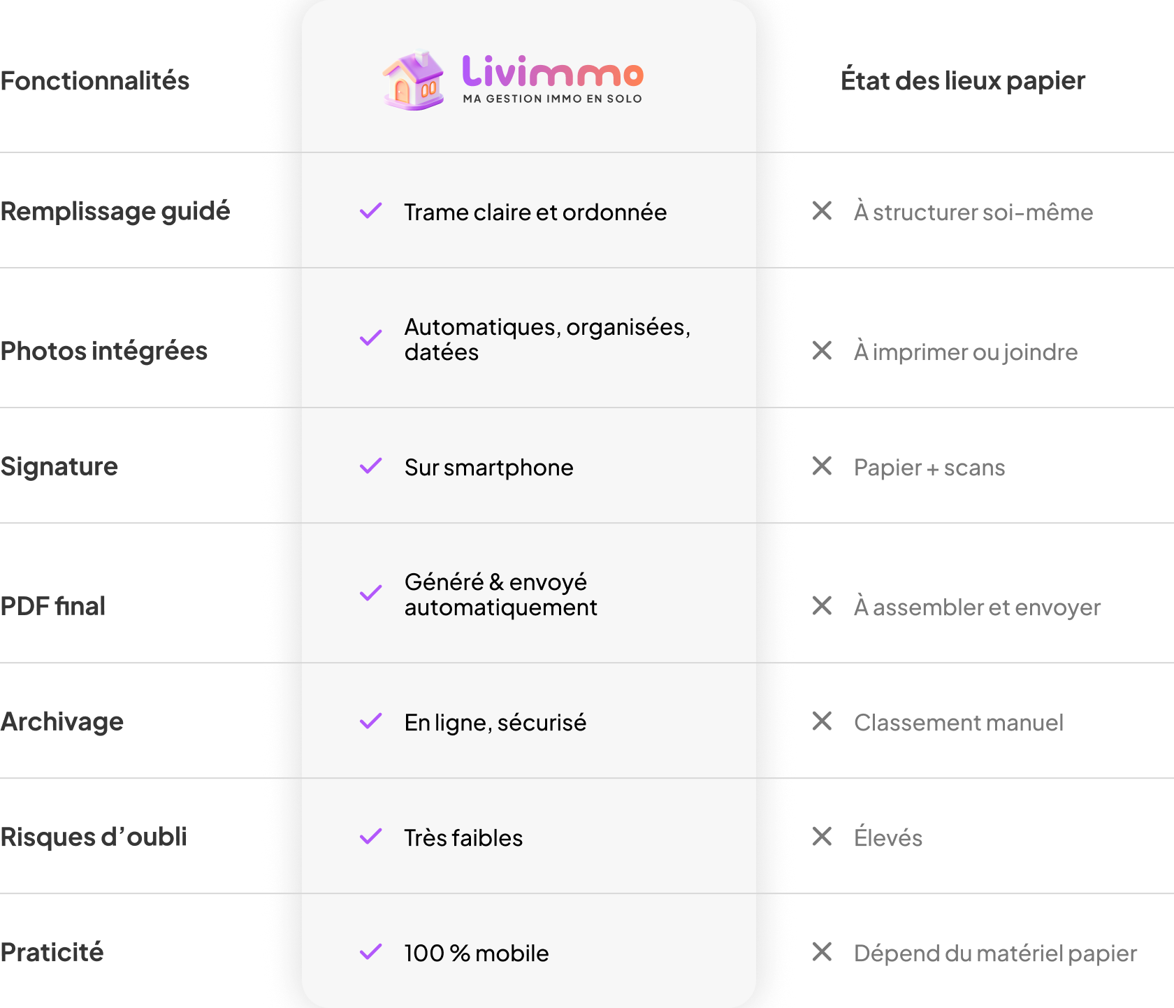 Comparatif logiciel état des lieux Livimmo vs état des lieux papier